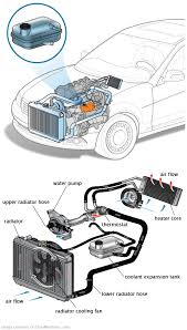 See U3322 repair manual